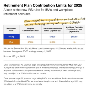 Catch Up Limits 2025